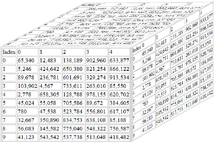 Visualization of a 3D array from somebody.