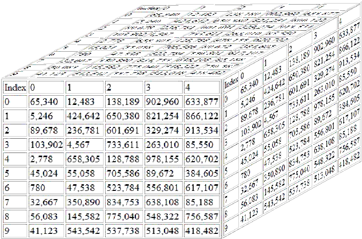 Схема d3 и d4