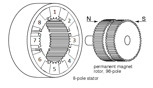 Stepper Motors : AC Motors - Electronics Textbook