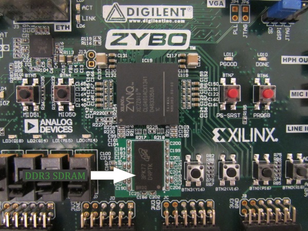 Types of Computer Memory: RAM vs DRAM vs SRAM – Digilent Blog