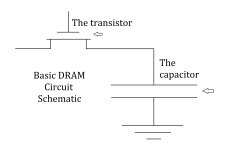 Types of Computer Memory: RAM vs DRAM vs SRAM – Digilent Blog