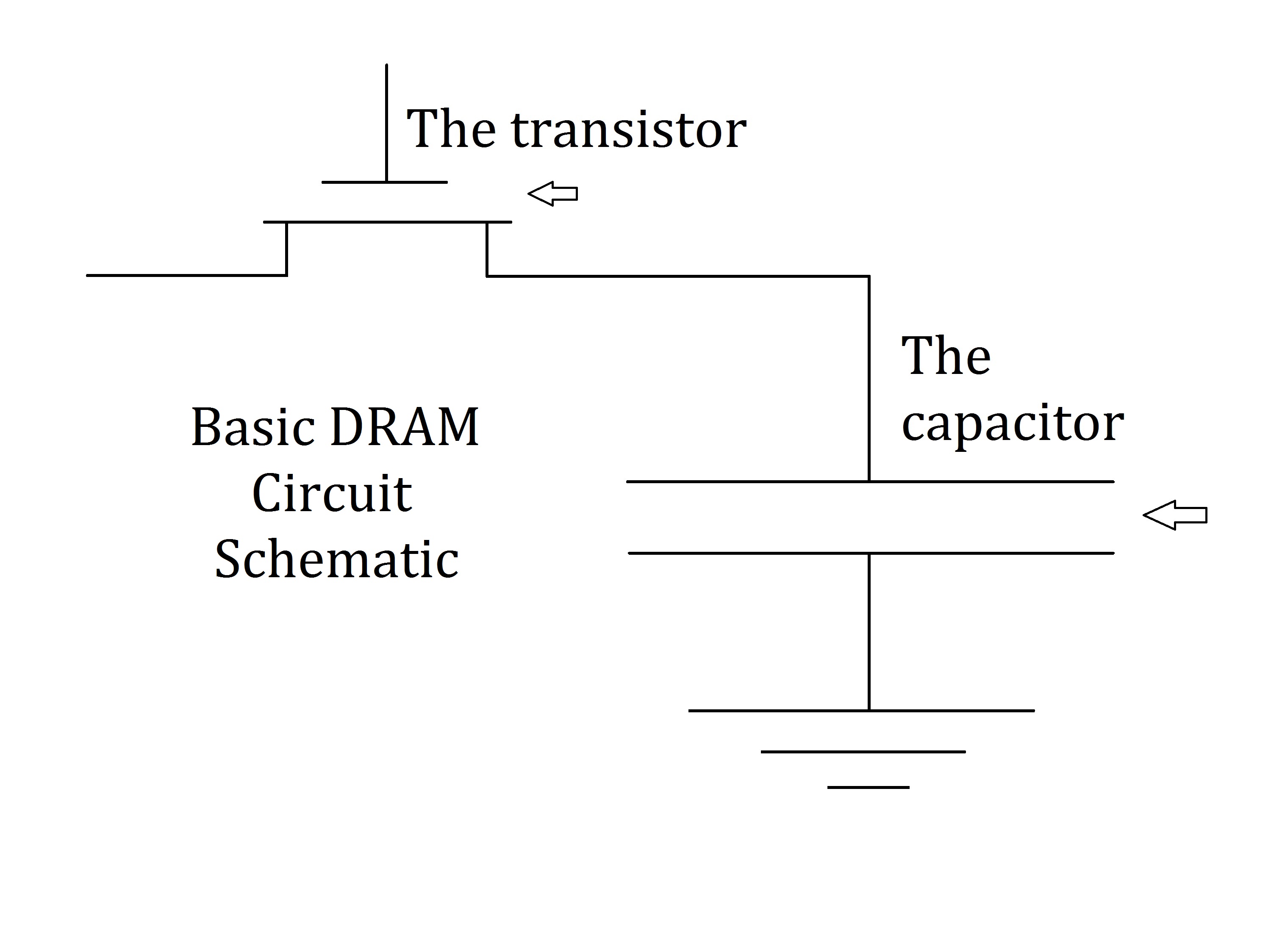 Type of store dram