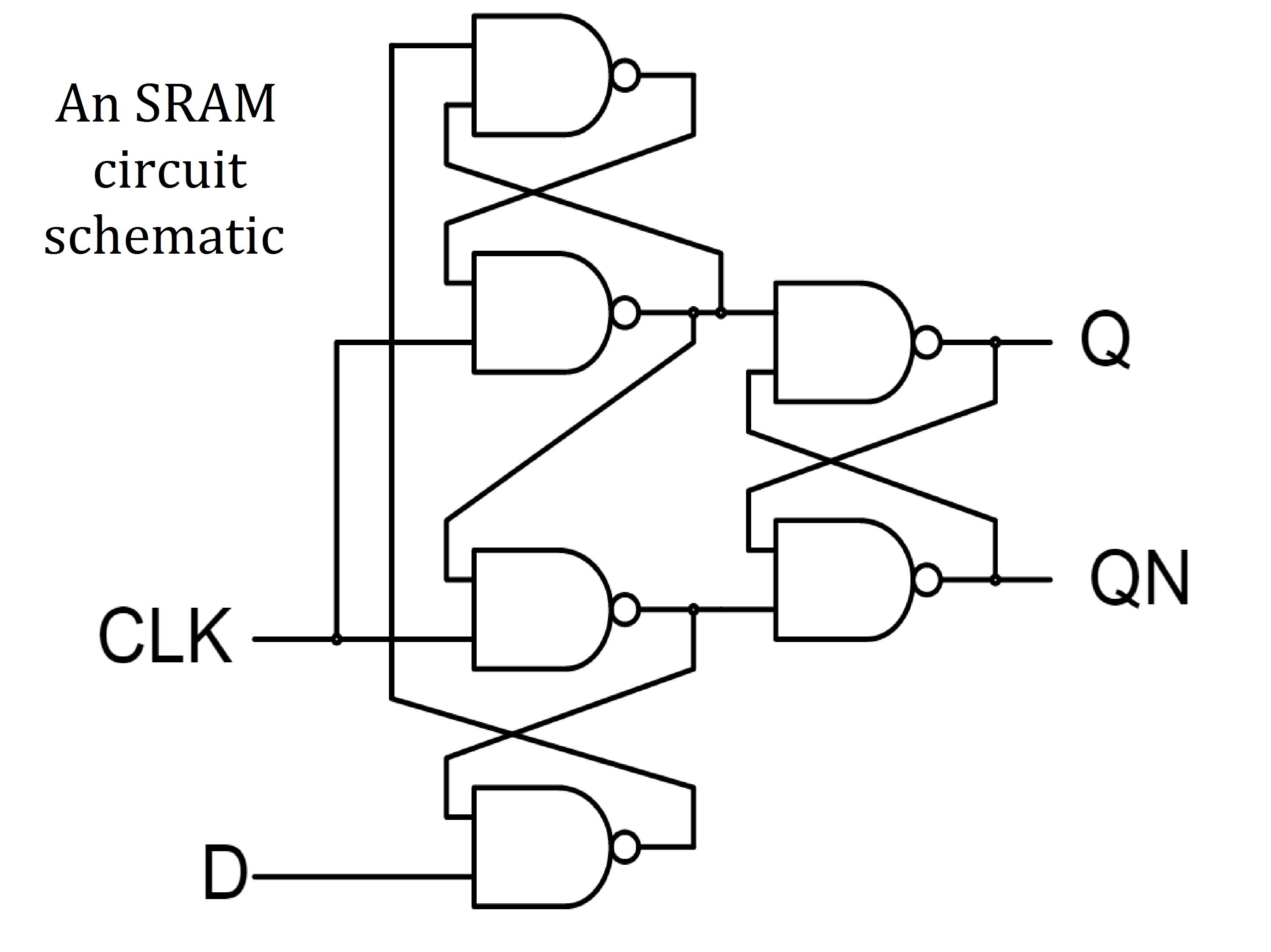 Basic schematic of static RAM
