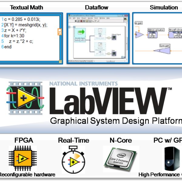 Labview Digilent Blog 2073