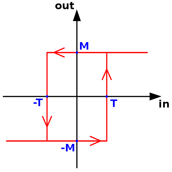 600px-Hysteresis_sharp_curve.svg