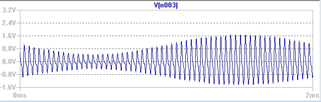 The output of the band pass filter in the transmitter.