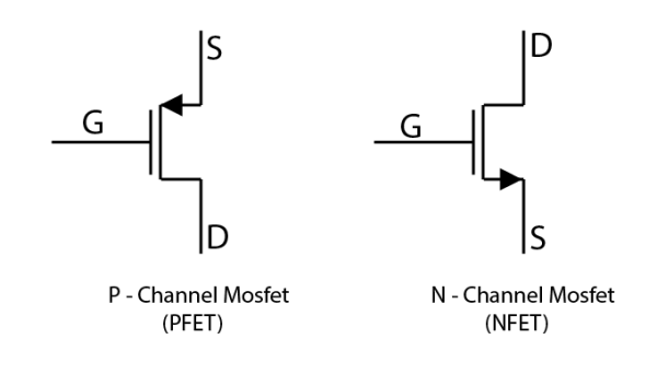 The NFET and PFET shown with arrows denoting the type. 