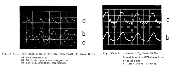 Ionophone Signal