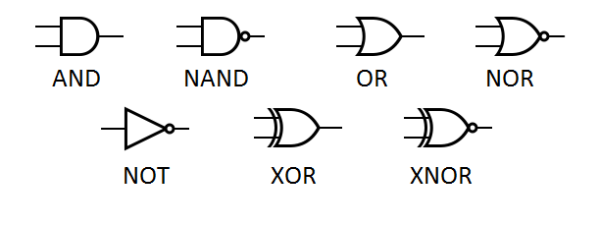 xor logic gates diagram