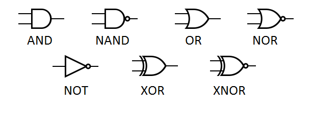 Logic Gates – Digilent Blog