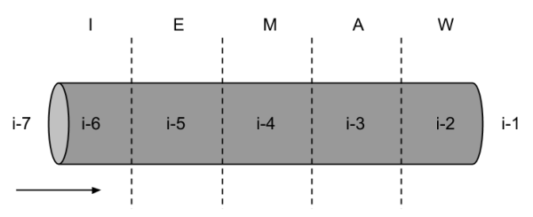 Pipeline Graphic