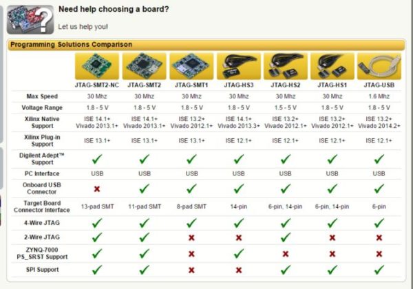 Our programming solutions comparison chart. 