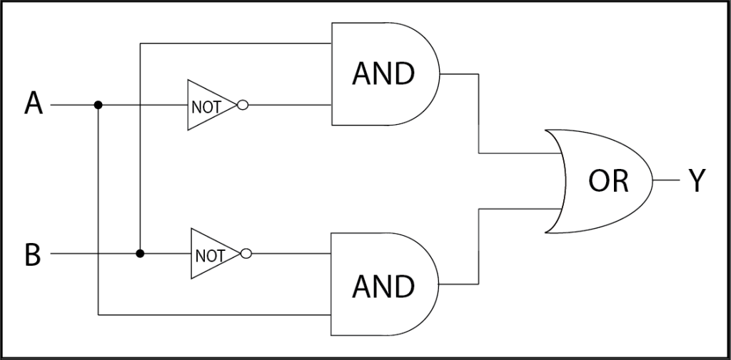 Building Logic Gates with Transistors Digilent Blog