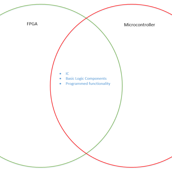 Fpgas And Microcontrollers Digilent Blog Fpgas And Microcontrollers Digilent Blog