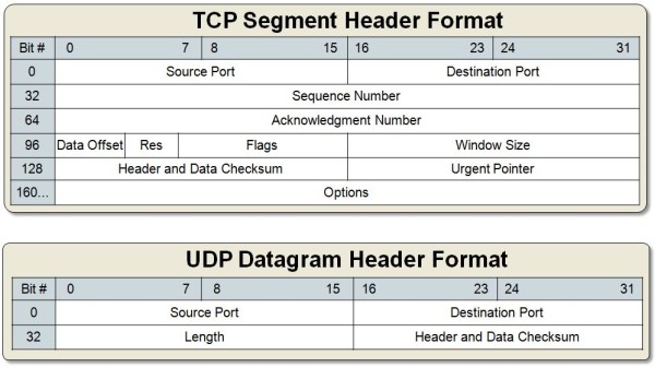 tcp packet structure