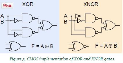 blog - XOR