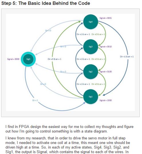 In this step I describe my state diagram and the idea behind how I coded this. 