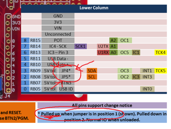 Pin Diagram DUH!