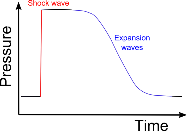 Pressure_plot