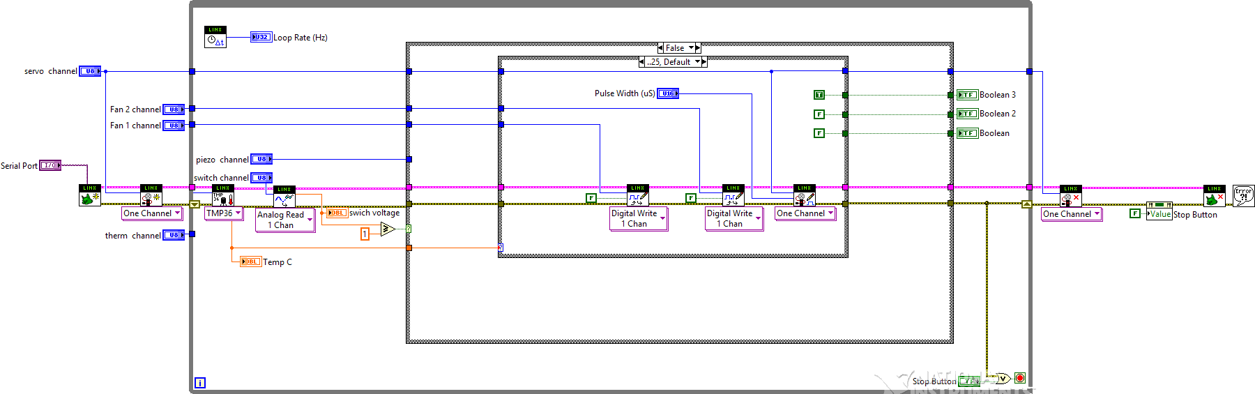 Thermistor Fan Control Using LabVIEW Digilent Blog