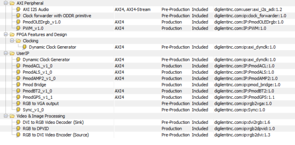 Digilent Vivado IP