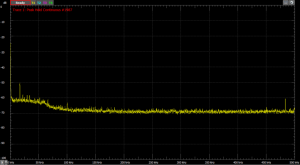 EEBoard noise