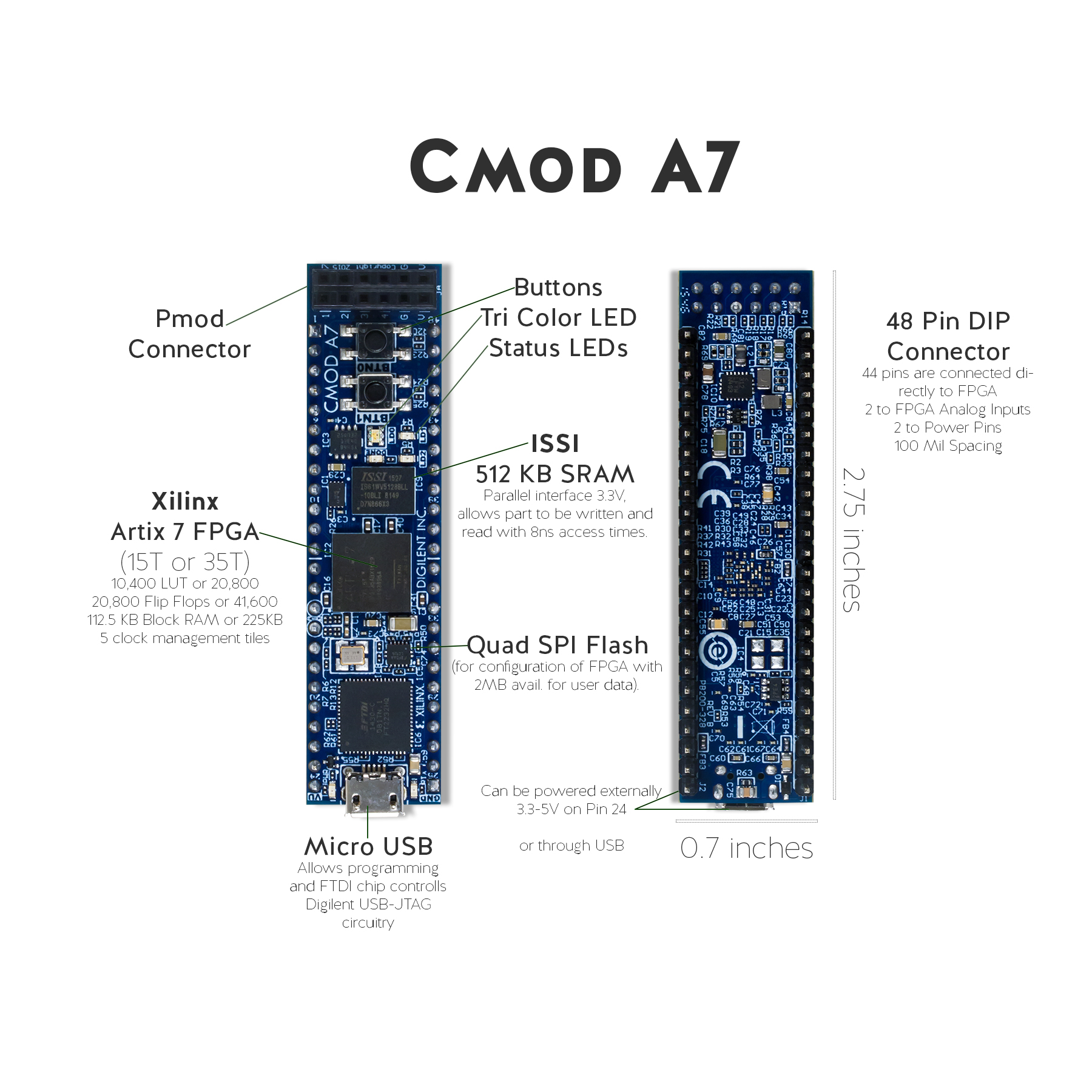 Cmod Lineup Gets Newest Player: CmodA7 – Digilent Blog