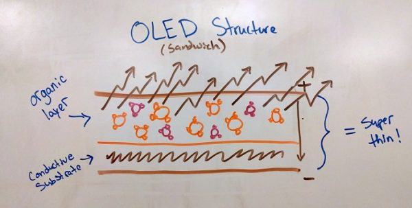 Technical Drawing of an OLED