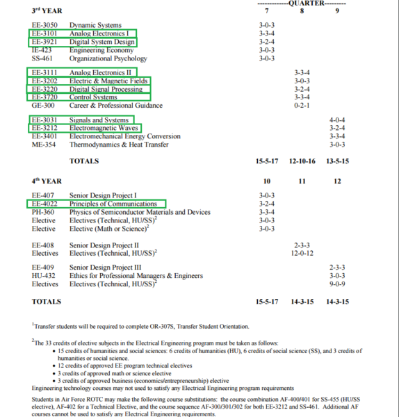 AD2 Example Courses