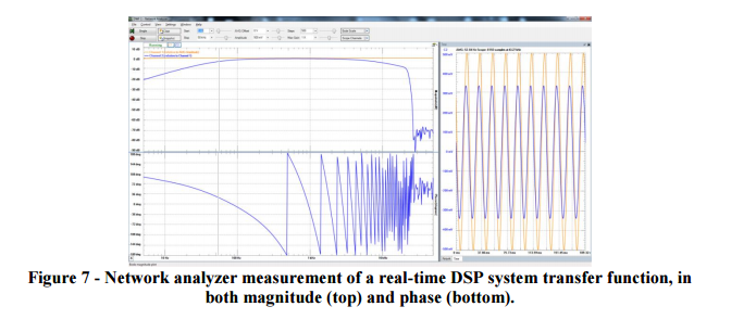 AD2- Lab Example DSP