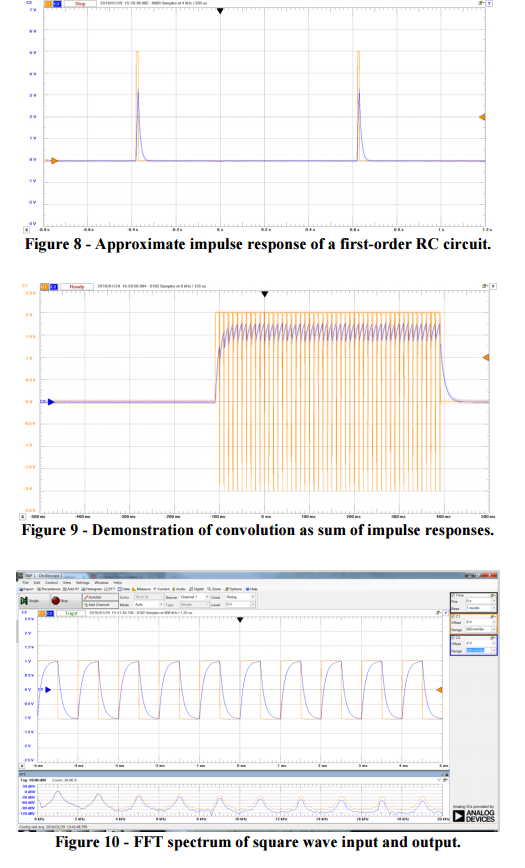 AD2-Lab Example Signals and Systems class