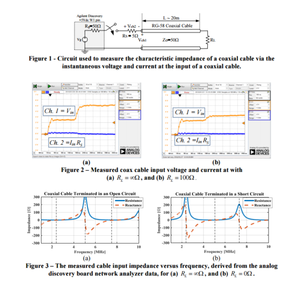 Screenshots from Electromagnetic Experiments using the Analog Discovery. 