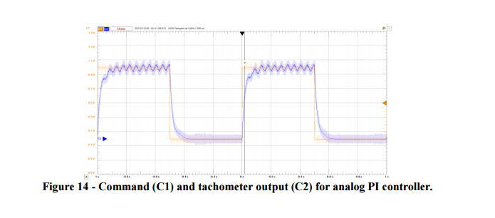 AD2-lab example- Control Systems