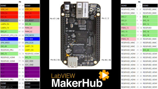 BeagleBone Black vs Raspberry Pi 2: Which is Right for You? – Digilent Blog