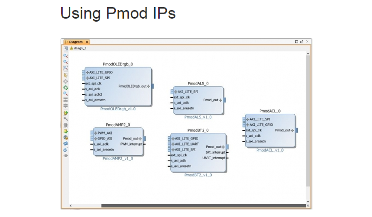 Using Pmod IPs