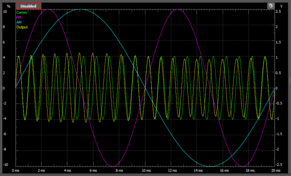 A sine wave modulated with both AM and FM.