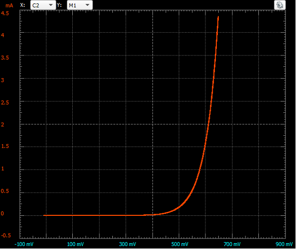 diode-xy-1