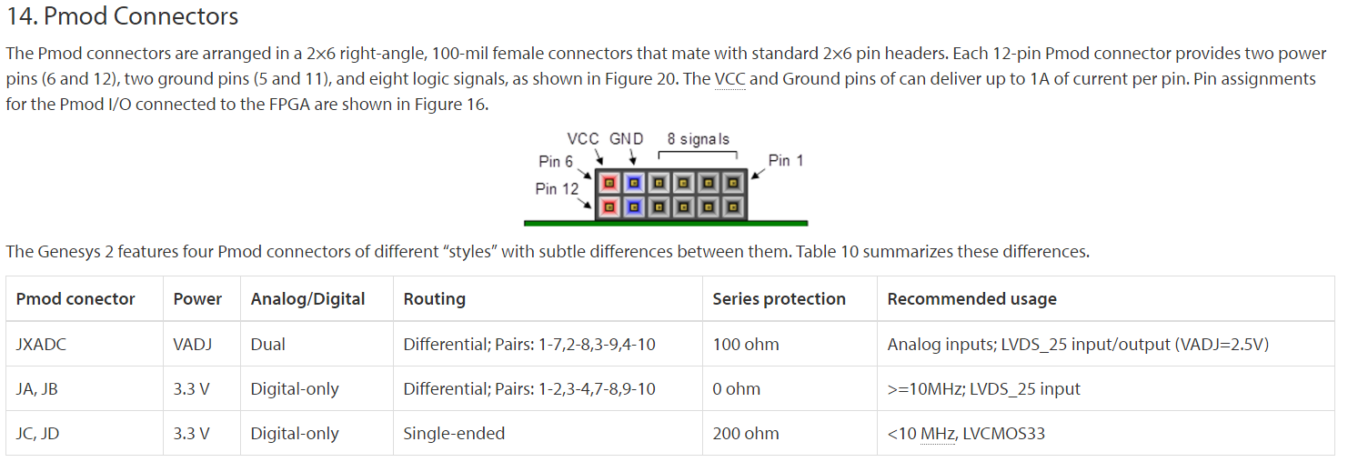 Pmod and FPGA Connection Guide Digilent Blog
