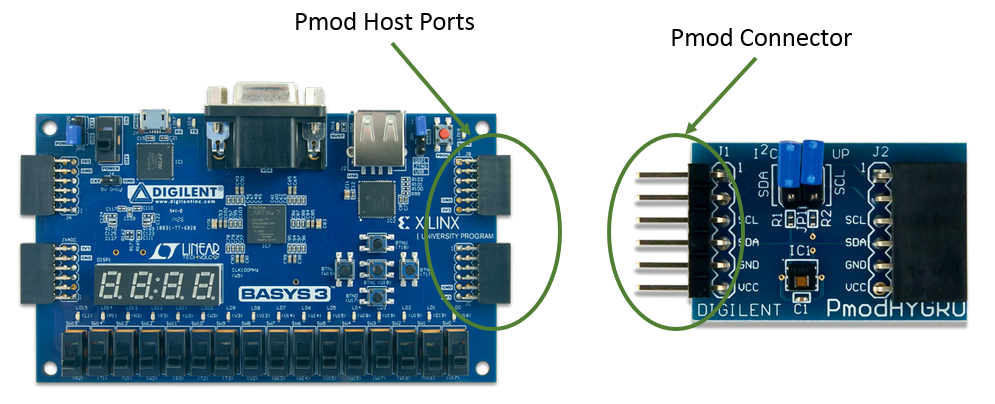 Bump connections and wire bonds of 3D CMOL FPGA can serve as