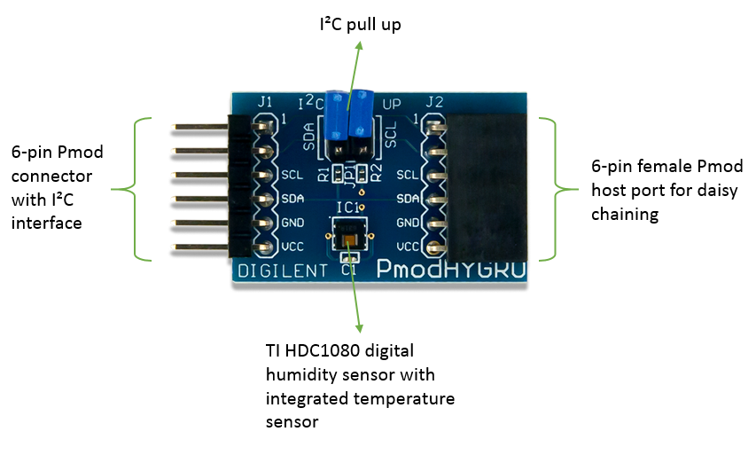 Pmod HYGRO: Digital Humidity and Temperature Sensor - Digilent