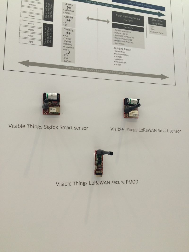 Pmods at Embedded World 2017 – Digilent Blog