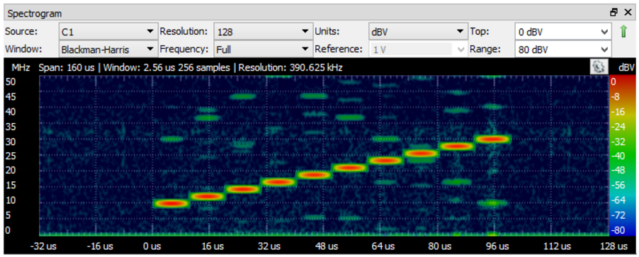 Software Update: WaveForms 3.5.4 – Digilent Blog