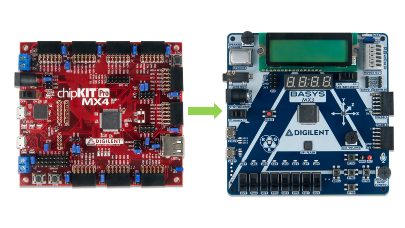 chipKIT Pro MX4 to Basys MX3 Migration Guide – Digilent Blog
