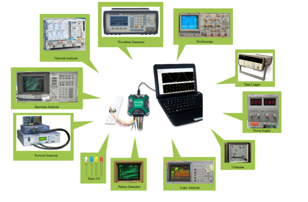 Common Misconceptions about USB Oscilloscopes – Digilent Blog