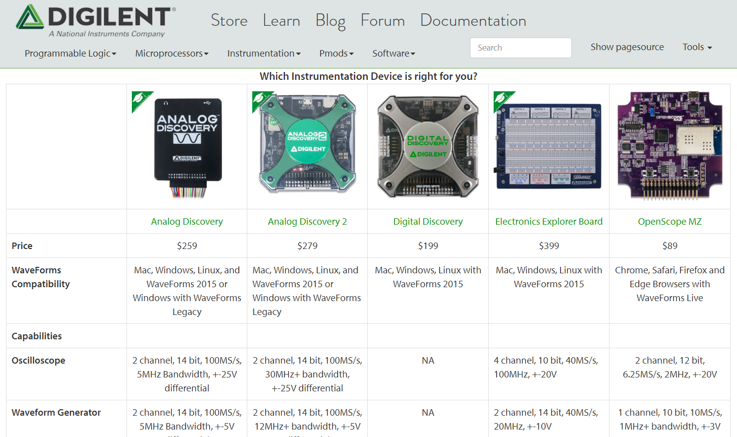 Digilent Instrumentation: What is the Difference? – Digilent Blog