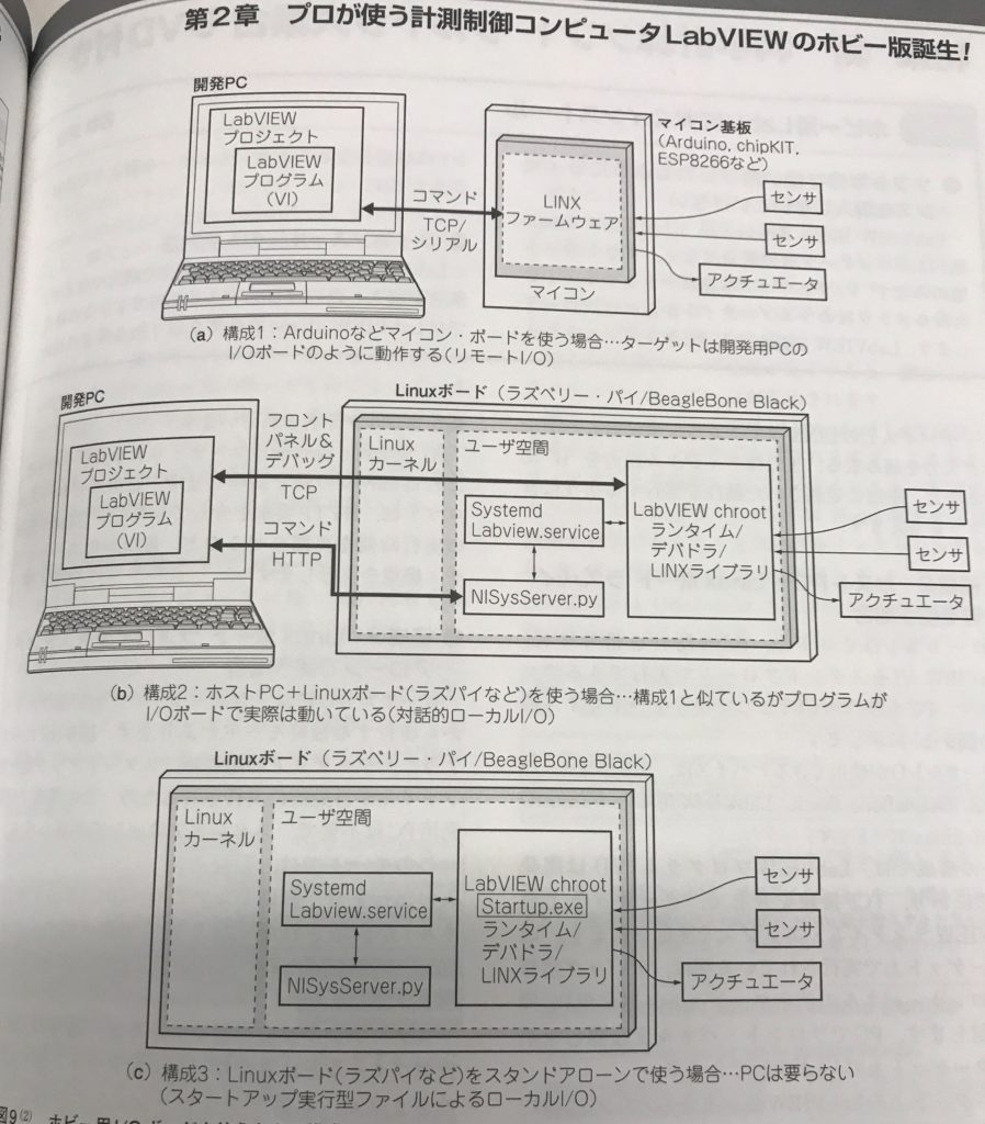 LabVIEW Home Review from Interface Magazine – Digilent Blog