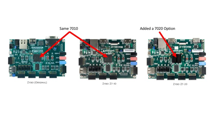 Introducing the Zybo Z7! – Digilent Blog