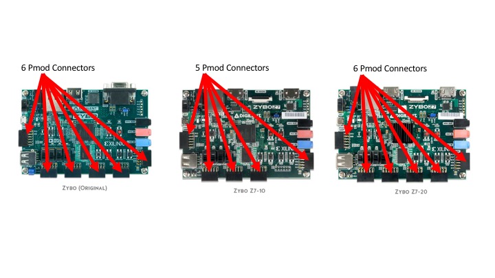 Introducing the Zybo Z7! – Digilent Blog