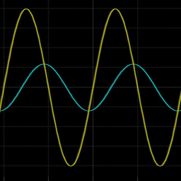 What is an Oscilloscope? Digilent Blog