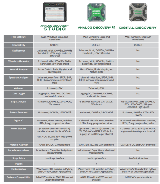 Which Test and Measurement Device is Right for Me? – Digilent Blog